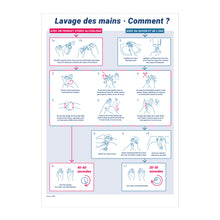 Charger l'image dans la galerie, Affichage - Lavage des mains - FR/EN - Adhésif/Panneau/Magnet

