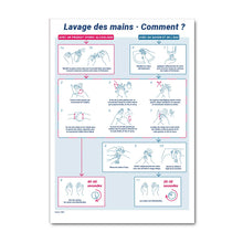 Charger l'image dans la galerie, Affichage COVID19 - Lavage des mains Gel ou Savon - FR/EN - Adhésif/Panneau/Magnet
